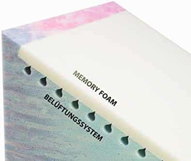 Based on the provided reviews and product information about the keilkissen (wedge pillow), here’s a structured summary suitable for writers and authors focusing on product reviews: ### Product Summary: Badum Keilkissen #### Overview
The Badum Keilkiss 5