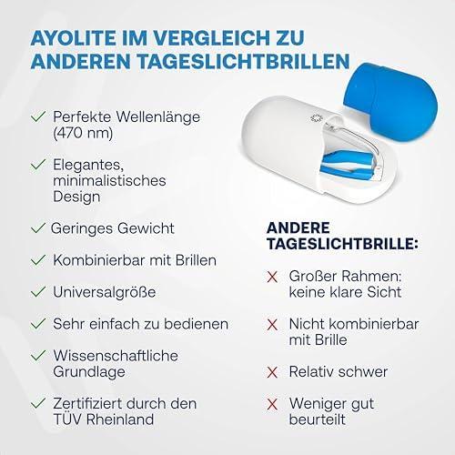 **AYOlite Lichttherapiebrille: Ein Gamechanger für mehr Energie und besseren Schlaf**
Die AYOlite Lichttherapiebrille hat sich als eine der effektivsten Alternativen zu herkömmlichen Tageslichtlampen etabliert. Besonders in der dunklen Jahreszeit erleben viele Menschen Müdigkeit und Antriebslosigkeit. Die innovative Brille nutzt die Vorteile von blau-türkisfarbenem Licht, um den natürlichen Schlaf-Wach-Rhythmus zu unterstützen, wodurch Nutzer in den Wintermonaten vitaler und energetischer fühlen können.
**Vorteile der AYOlite Lichttherapiebrille:**
1. **Bewegungsfreiheit:** Anders als herkömmliche Tageslichtlampen ist die AYOlite leicht und bietet uneingeschränkte Bewegungsfreiheit. Sie kann problemlos über der normalen Brille getragen werden, sodass alltägliche Aktivitäten wie Frühstück zubereiten nicht unterbrochen werden müssen.
2. **Natürliche Energie:** Die Brille hilft, den Biorhythmus zu stabilisieren und bietet eine natürliche Methode gegen Müdigkeit und Winterdepression. Viele Nutzer berichten von einem gesteigerten Energielevel und einer besseren Stimmungsteilhabe im Alltag.
3. **Nachgewiesene Sicherheit:** Das von der AYOlite ausgestrahlte Licht ist zu 100% sicher für die Augen und entspricht den internationalen Sicherheitsstandards (IEC 62471). Dies wurde auch durch unabhängige Prüfungen, unter anderem von TÜV Rheinland, bestätigt.
4. **Einfach und benutzerfreundlich:** Die Angebotsgarantie von 30 Tagen ermöglicht es den Nutzern, die Brille ohne Risiko auszuprobieren. Bei Unzufriedenheit kann die Brille problemlos zurückgegeben werden.
5. **Schlafverbesserung:** Nutzer berichten von verbesserten Schlafmustern, was zu erholsameren Nächten und damit zu energetischeren Tagen führt. Die Brille kann helfen, die Abhängigkeit von Schlafmitteln und anderen künstlichen Lösungen zu reduzieren.
Zusammengefasst ist die AYOlite Lichttherapiebrille eine empfehlenswerte Lösung für all jene, die in den winterlichen Monaten mit Antriebslosigkeit und Müdigkeit kämpfen. Die positive Resonanz zahlreicher Nutzer bekräftigt die Wirksamkeit des Produkts und seine Vorteile gegenüber herkömmlichen Lösungen.
Falls Sie Ihr Energieniveau steigern oder Ihre Schlafqualität verbessern möchten, sollten Sie die AYOlite Lichttherapiebrille ausprobieren. Erleben Sie selbst die positiven Effekte dieser innovativen Technologie