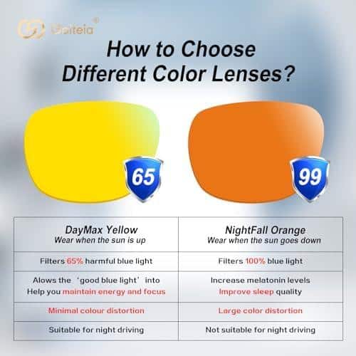 Meine Erfahrung mit der Goiteia Blaulichtfilter Gaming-Brille