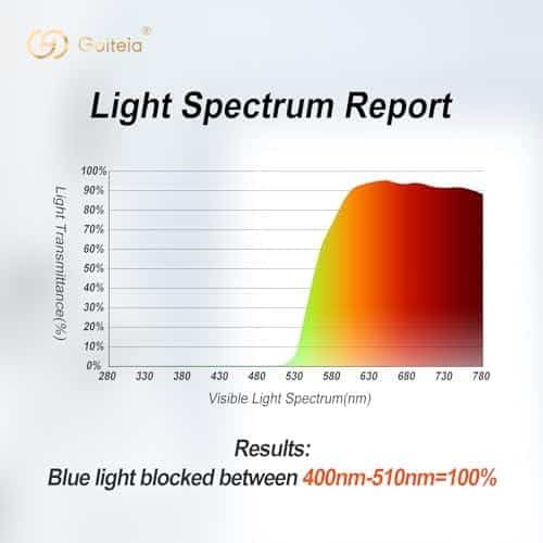 Meine Erfahrung mit der Goiteia Blaulichtfilter Gaming-Brille